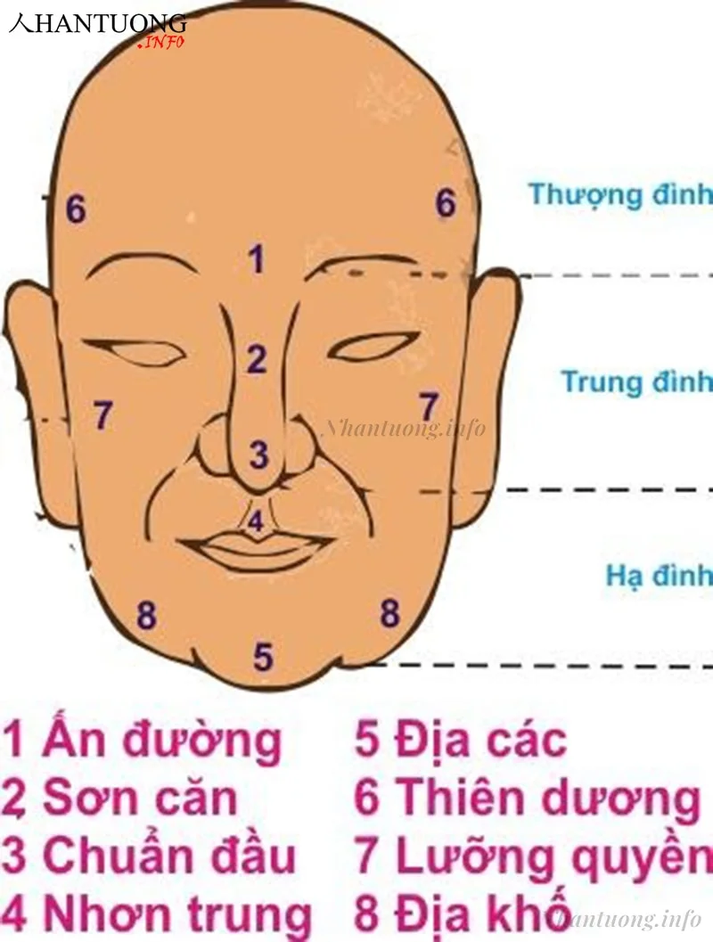 Vị trí cung địa các, địa thổ Vị trí cung địa các, địa thổ