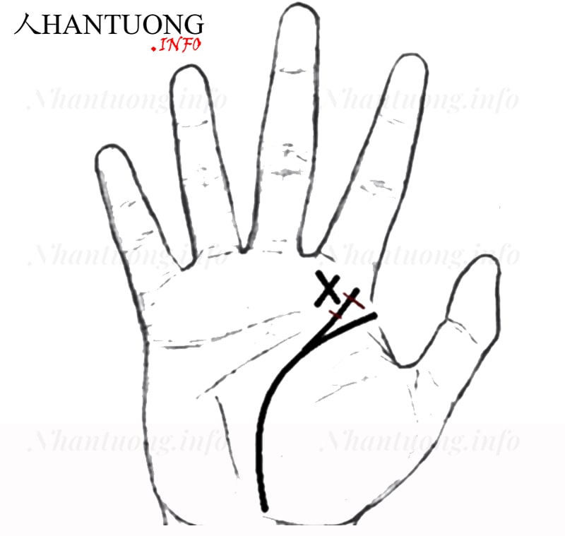 Gò Mộc tinh có chữ thập, dấu cộng, chữ X Gò Mộc tinh có chữ thập, dấu cộng, chữ X