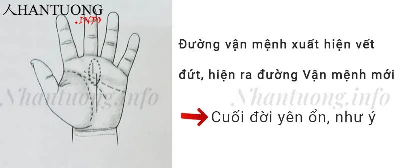 Đường vận mệnh xuất hiện vết đứt hiện ra đường Vận mệnh mới Đường vận mệnh xuất hiện vết đứt hiện ra đường Vận mệnh mới