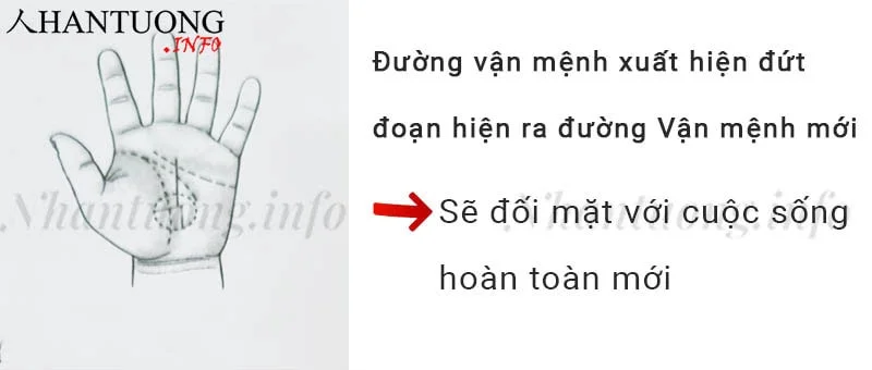 Bị đường Trở ngại cắt ngang, đường Vận mệnh lập tức dừng lại, hiện thêm đường mới Bị đường Trở ngại cắt ngang, đường Vận mệnh lập tức dừng lại, hiện thêm đường mới