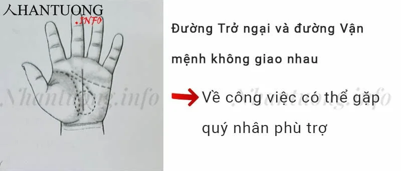 Đường Trở ngại và đường Vận mệnh không giao nhau Đường Trở ngại và đường Vận mệnh không giao nhau