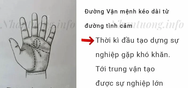 Đường Vận mệnh kéo dài từ đường tình cảm Đường Vận mệnh kéo dài từ đường tình cảm