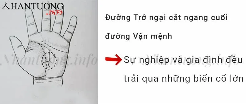 Đường Trở ngại cắt ngang cuối đường Vận mệnh Đường Trở ngại cắt ngang cuối đường Vận mệnh