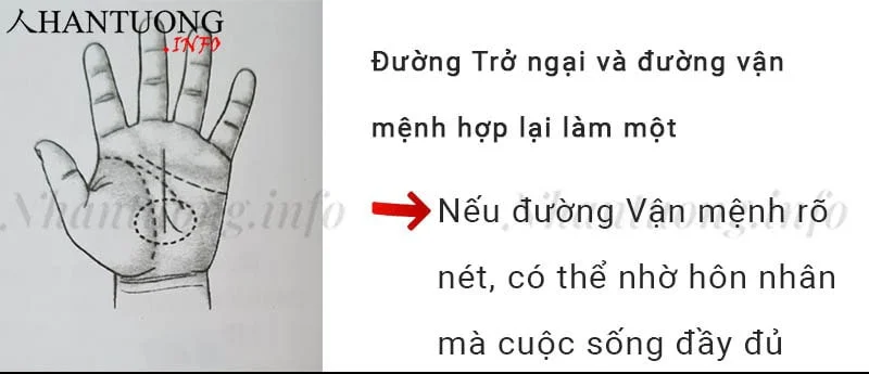 Đường Trở ngại và đường vận mệnh hợp lại làm một Đường Trở ngại và đường vận mệnh hợp lại làm một