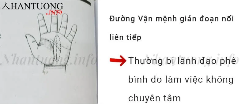 Đường Vận mệnh gián đoạn nối liên tiếp Đường Vận mệnh gián đoạn nối liên tiếp
